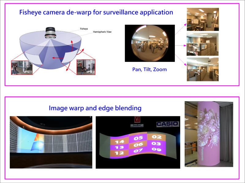 ejemplos de aplicación